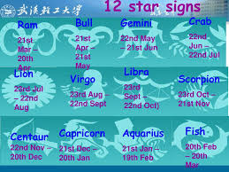 You are connected, psychically, almost magnetically, to the rhythm of life, moment by moment. Unit 1 Introduce Yourself Star Sign And Personality Ppt Download