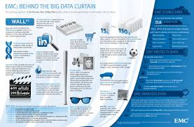 Behind The Big Data Curtain In 2020 Reviews Features Pricing Comparison Pat Research B2b Reviews Buying Guides Best Practices Big Data Infographic Big Data Big Data Analytics