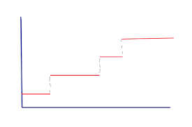 Excel For Mac Chart With No Interpolation Of