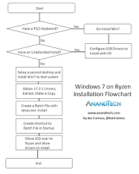 Amd curacao pro radeon r7 370 / r9 270/370 oem driver: How To Get Ryzen Working On Windows 7 X64
