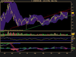 Stock Picks For Friday Citigroup Gigamedia Atmel