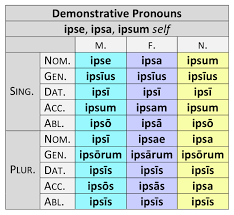 Mitsubishi's existing (if modified) 2.2 diesel will follow. Demonstrative Pronouns Ipse Ipsa Ipsum Dickinson College Commentaries