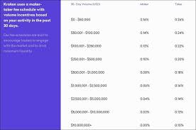 A true veteran of the crypto industry, hitbtc has been enabling a flawless trading experience since 2013. The Top 5 Low Fee Crypto Exchanges In 2021 Cryptogeek