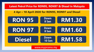 Weeky update of petrol price malaysia dan harga petrol minyak ron 95, ron 97 , diesel di malaysia. Latest Petrol Price For Ron95 Ron97 Diesel In Malaysia 4 10 April 2020 Mypromo My