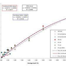 mark e casadas research works purdue university in