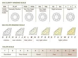 Diamond Grading Information Body Soul Jewellery