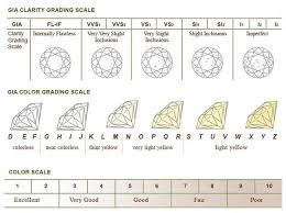 diamond grading information body soul jewellery