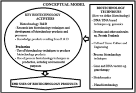 Color developing agent 2 is the second in the series of color developing agents used in developing color films. Application Of Biotechnology In The Processing Of Textile Fabrics Springerlink