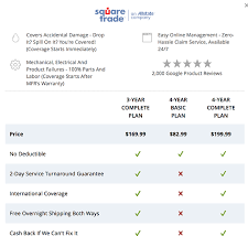 For squaretrade, the warranty costs depends on the product. B H Has New Square Trade Basic Warranty Less Sony Alpha Full Frame E Mount Talk Forum Digital Photography Review