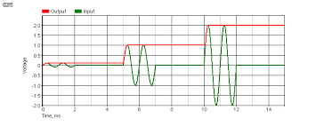The operation of a peak detector can be illustrated using a simple diode and. An014 Peak Detection Circuits