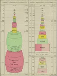 Mcnally 1895 Antique Chart Of U S Population 1890 Real Old Art Authentic Affordable Old Antique Maps Prints