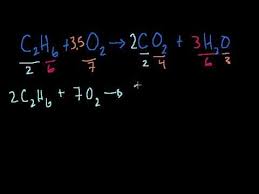 Pin By Melinda Keepers On Education Chemical Equation Chemistry Lessons Physical Science High School