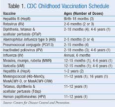 childhood vaccinations