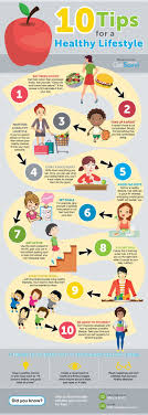 Pin On Health