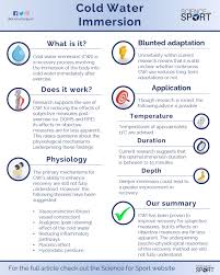 Cold Water Immersion Science For Sport