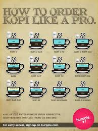 Ordering Coffee In Hawker Centre For That New Expat In Singapore We Know This Will Make Life So Much Easier For You How To Order Coffee Kopi Coffee Type