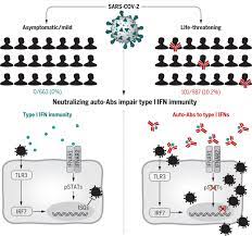 Total and new cases, deaths per day, mortality and recovery rates, current active cases, recoveries, trends and timeline. Autoantibodies Against Type I Ifns In Patients With Life Threatening Covid 19 Science