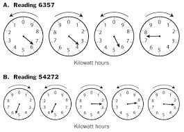 Jul 07, 2020 · strategy: Reading Your Meter
