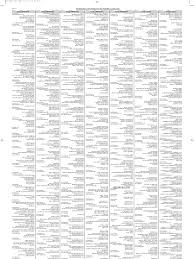Wayne County, Michigan Property Tax Forfeiture List As of November 14, 2011 