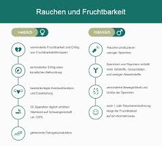 Nikotinsucht Vor Und In Der Schwangerschaft