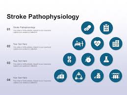 Image result for Stroke Pathophysiology