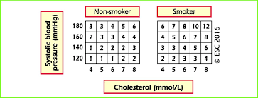 Relative Risk Chart Derived From Score Conversion Of