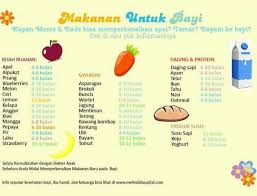 Pin Oleh Miyuki Adriana Di Mpasi Makanan Bayi Resep Makanan Bayi Makanan