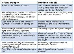 Content Not Found Humility Definition Humility Scriptures On Pride