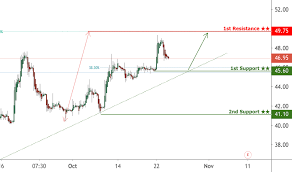 2018 stock price and chart hkex 2018 tradingview