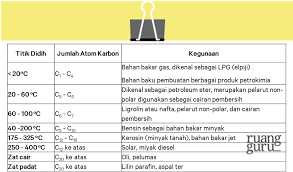Pin Di Purnama