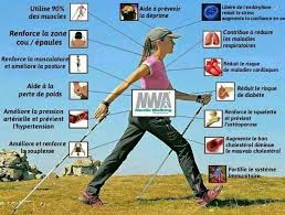 Bienfaits Mn Marche Nordique Bienfaits De La Marche Exercices De Marche