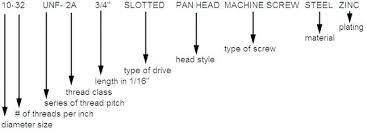 Bolt Thread Length Chart Futurenuns Info