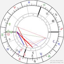 Michelle Phillips Birth Chart Horoscope Date Of Birth Astro
