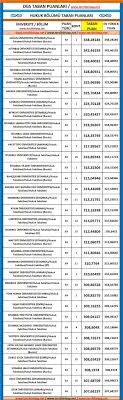 Bu puanlar 2020 dgs yerleştirme puanlarına göre elde edilmiş olup 2021 dgs'ye girip tercih yapacak olan önlisans mezunu. Dgs Hukuk Fakultesi 2019 Taban Puanlari