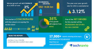This global phone service lets you unify your offices and employees across the world under one system. Global Call Center Outsourcing Market 2021 2025 Technavio