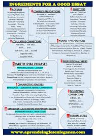 Fce Cae Cpe Cambridge English Essay Writing Report Proposal Writing Skills Ielts Writing Essay Writing Skills