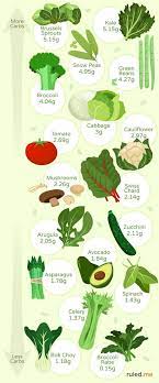 Best Low Carb Keto Friendly Vegetables Recipes Infographic Keto Friendly Vegetables Veggie Keto Low Carb Vegetables