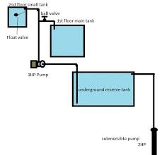 Its construction ensures simple maintenance and hence a long service life. 3 Water Tank 2 Pump Auto Controller Project Guidance Arduino Forum