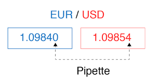 What Is A Pip In Trading Price Interest Point Measure