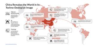 How China S Techno Imperialism Is Reshaping Global Economies Global Economy Economy Techno