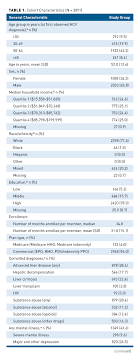 Cost Burden Of Hepatitis C Virus Treatment In Commercially Insured Patients