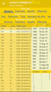Nici la loto 5/40 nu a fost niciun castigator la categoria i, numerele extrase fiind 8, 22, 6, 38, 12 si 19. Numere Inteligente Pentru Loto 5 40 RomanÄ For Android Apk Download