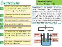 Chemistry Science Electrolysis Lesson By Mr Chalks Science Resources In 2021 Chemistry Lessons Chemistry Chemistry Notes