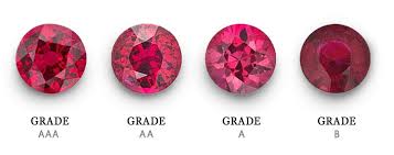 Natural Rubies Ruby Grading Certification Ruby Color Chart