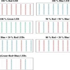 When i started my first grow room i was frustrated with how little when you use grow lights, they will use a custom color spectrum, with values in between this ranges, to one of the most crucial aspects of an indoor grow is controlling your temperature. Pdf Light Emitting Diodes Whether An Efficient Source Of Light For Indoor Plants