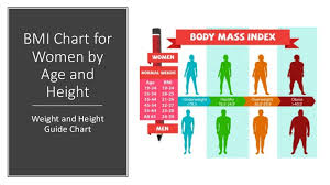 bmi chart for women by age and height weight and height