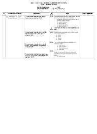 Sep 22, 2020 · bank soal sd september 22, 2020 15:26. Kisi Kisi Soal Uas Pkn Kelas 5 Smtr 1