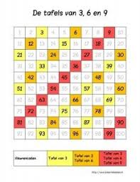 Tafelfamilies Ik Leer In Beelden Tafels Oefenen Dyscalculie Rekenen