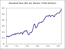 Productive Work Vs Profitable Waste Casey Jaywork
