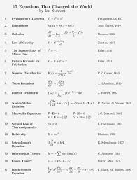 Equations That Changed The Word Famous In 2020 Equations Physics And Mathematics Mathematical Equations